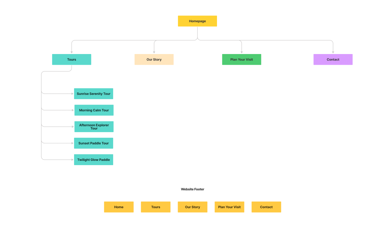 Image of sitemap for 'Brant Lake Paddle Tours'